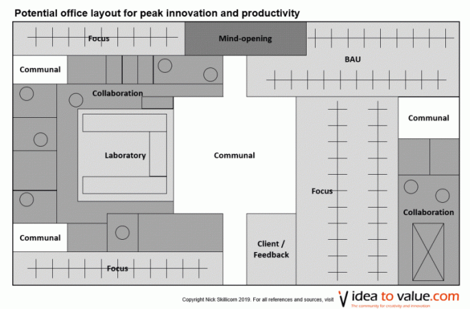 diseño para una oficina para la máxima innovación y productividad 2